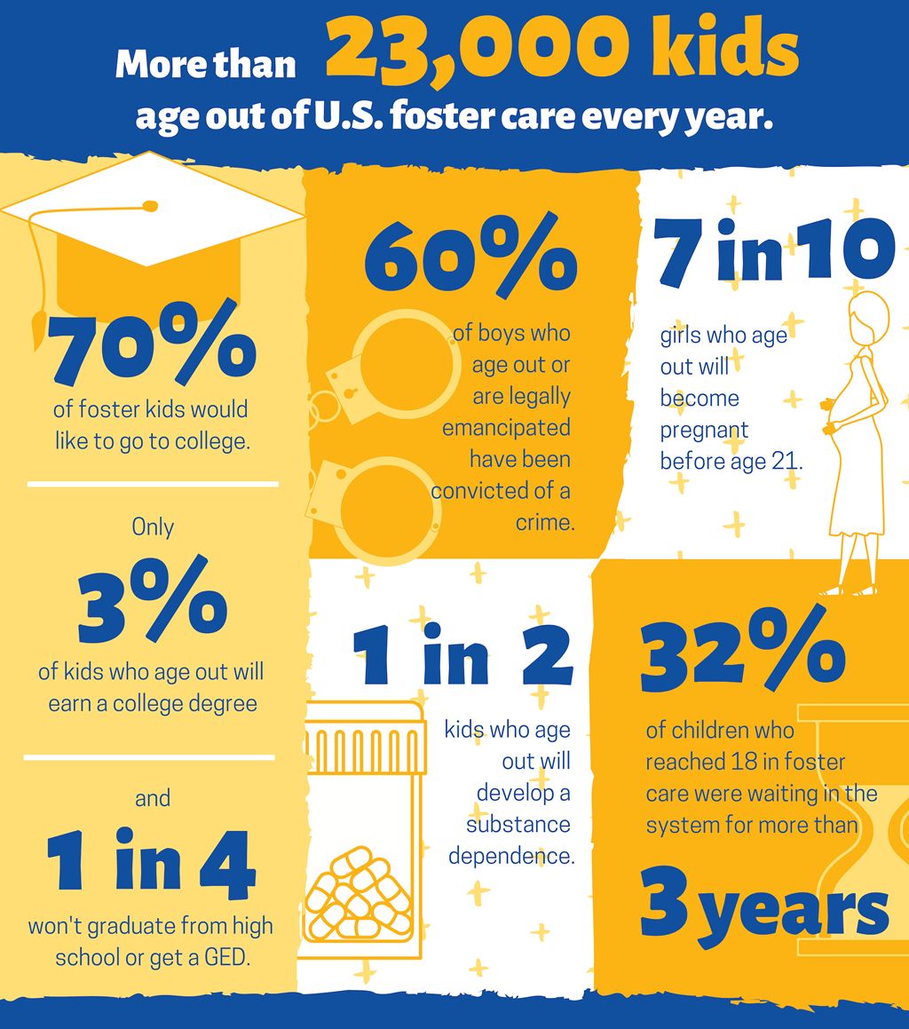 chart Best Ways to Adopt Older Children